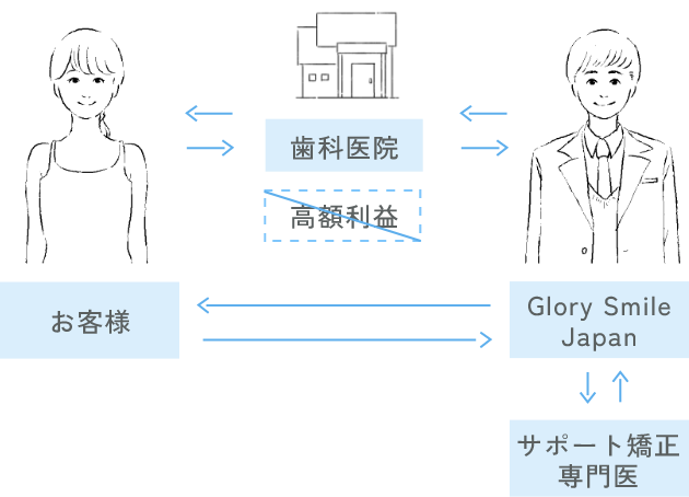 arrow vice versa long